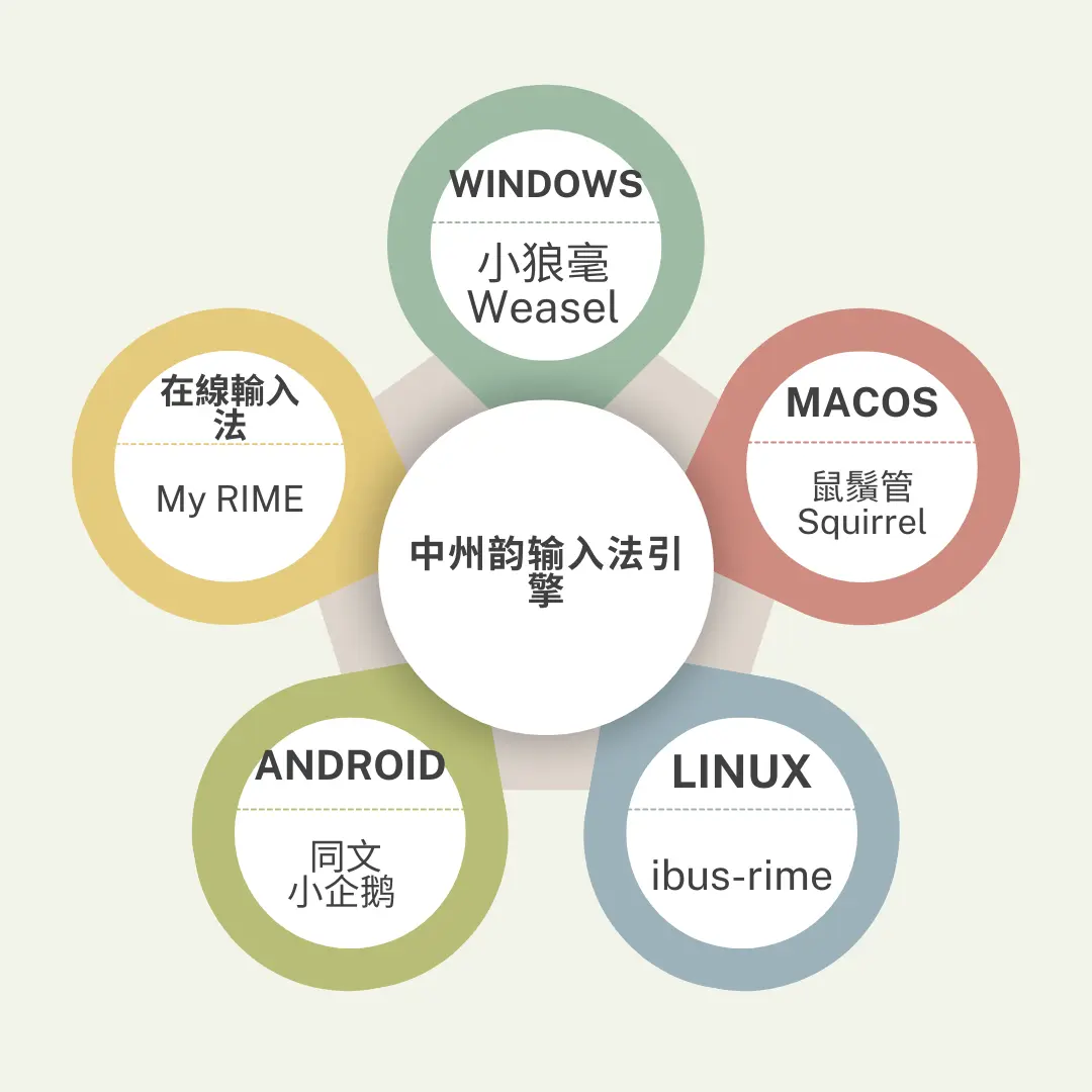 多平台支持